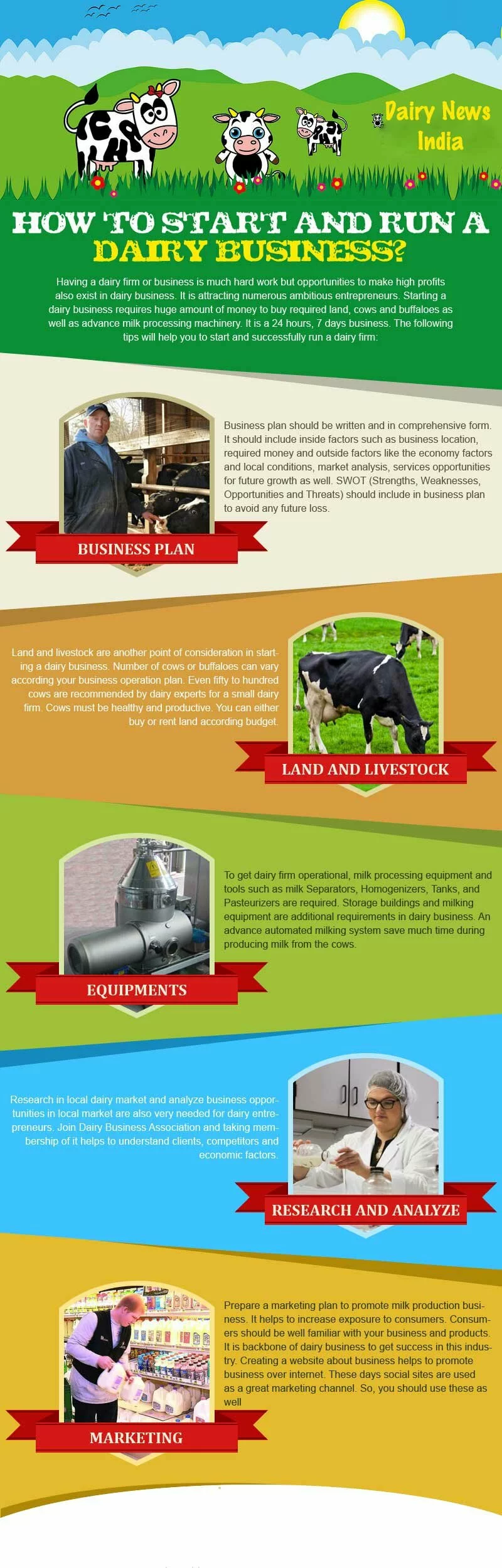 How To Start And Run A Dairy Business